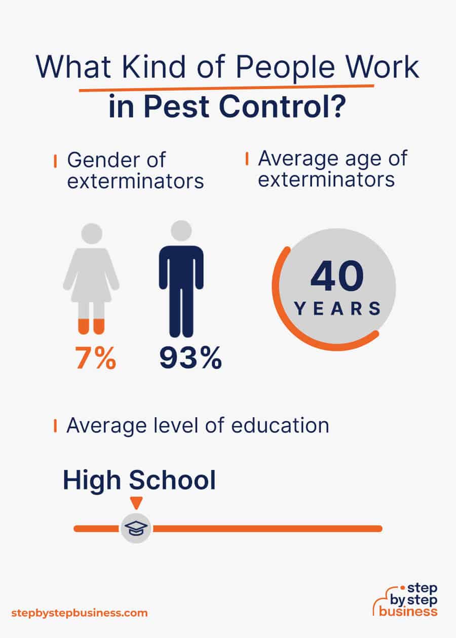 pest control industry demographics