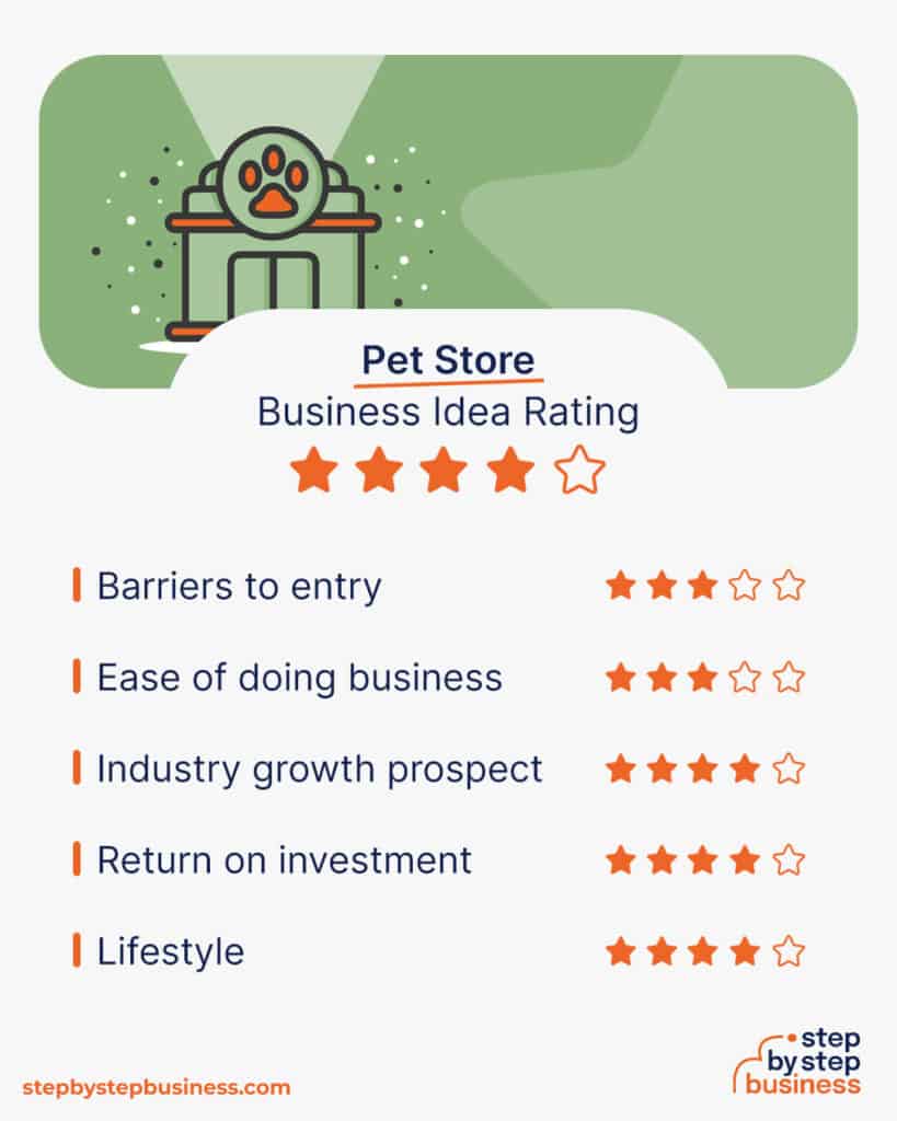 How to Start a Profitable Pet Store Business in 13 Steps