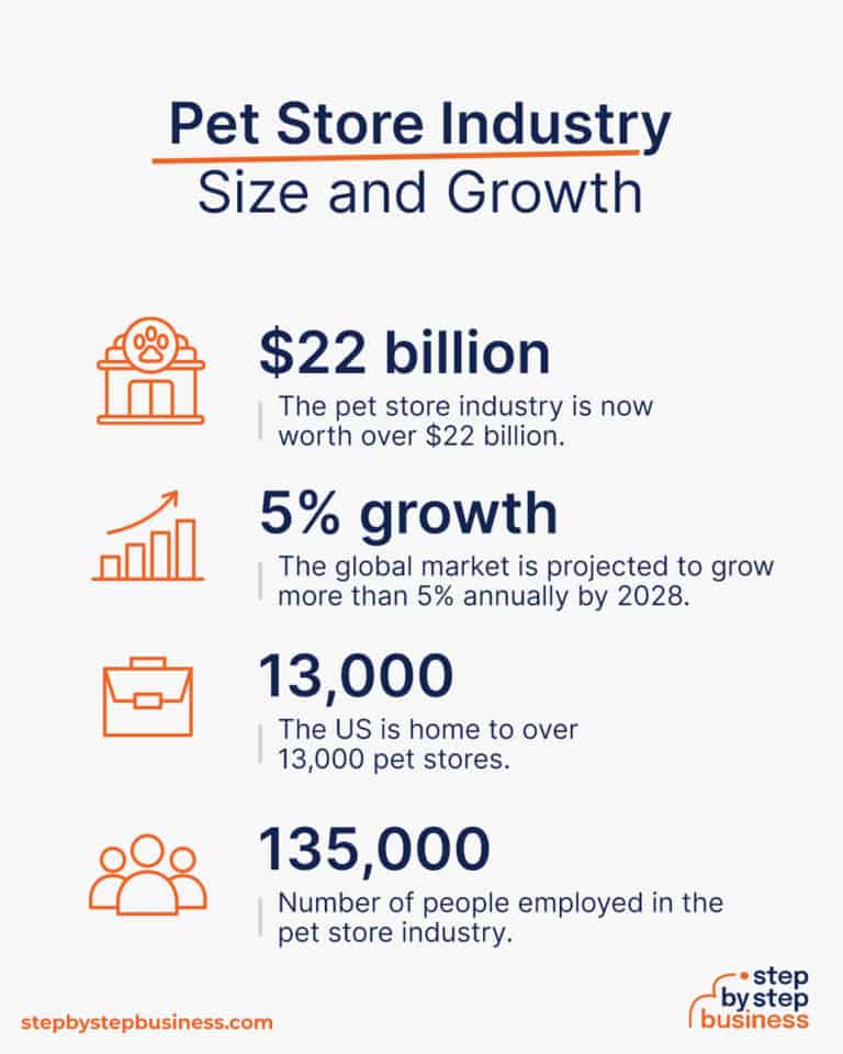 How to Start a Profitable Pet Store Business in 13 Steps