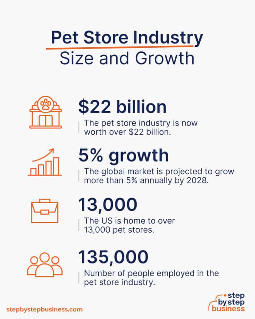 How to Start a Profitable Pet Store Business in 13 Steps