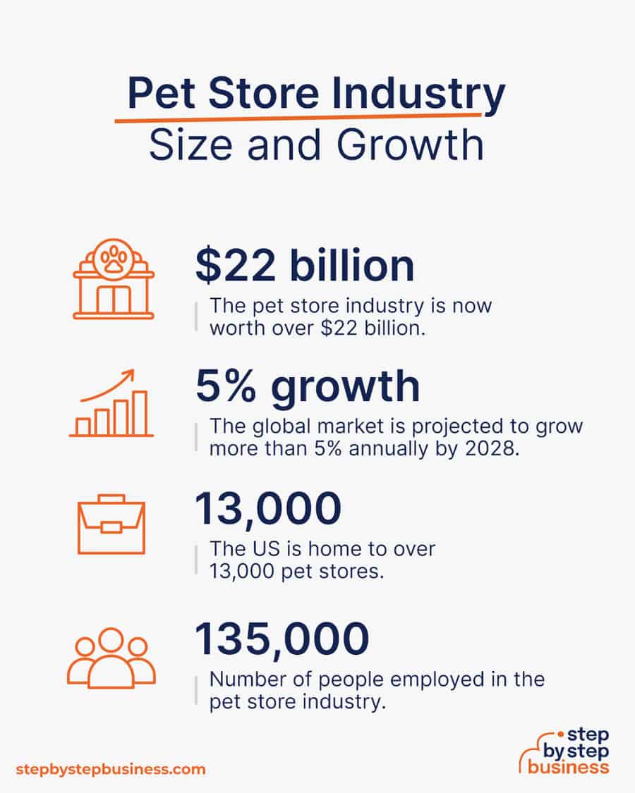 pet store industry size and growth