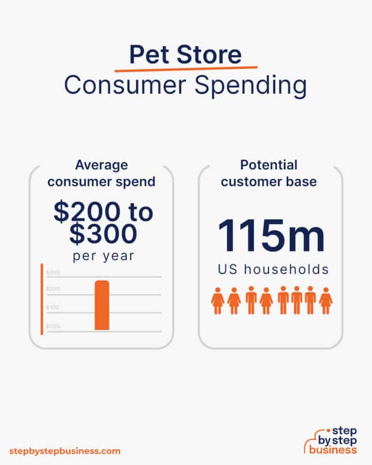 How to Start a Profitable Pet Store Business in 13 Steps