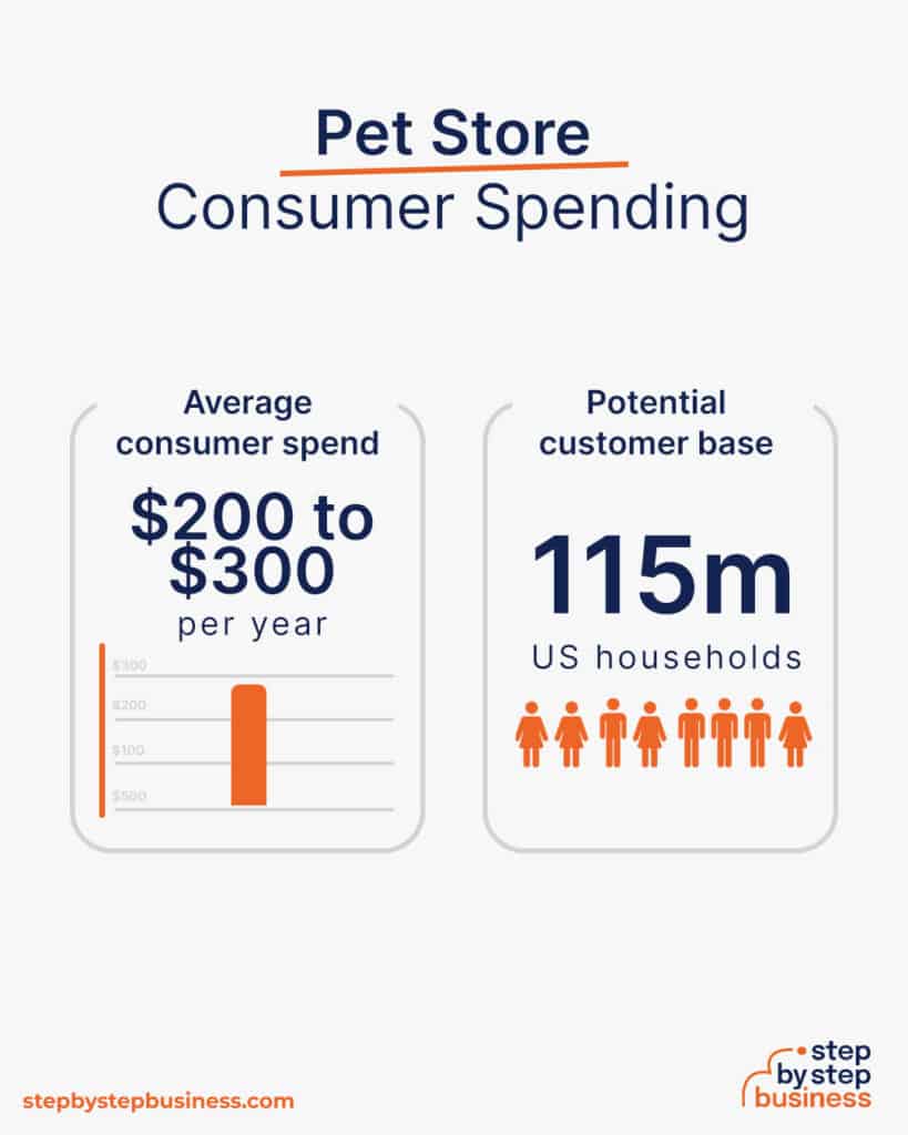 How to Start a Profitable Pet Store Business in 13 Steps