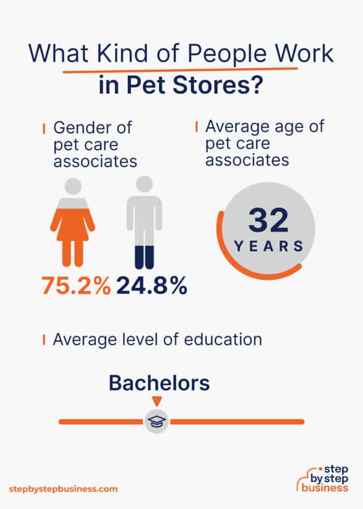 How to Start a Profitable Pet Store Business in 13 Steps