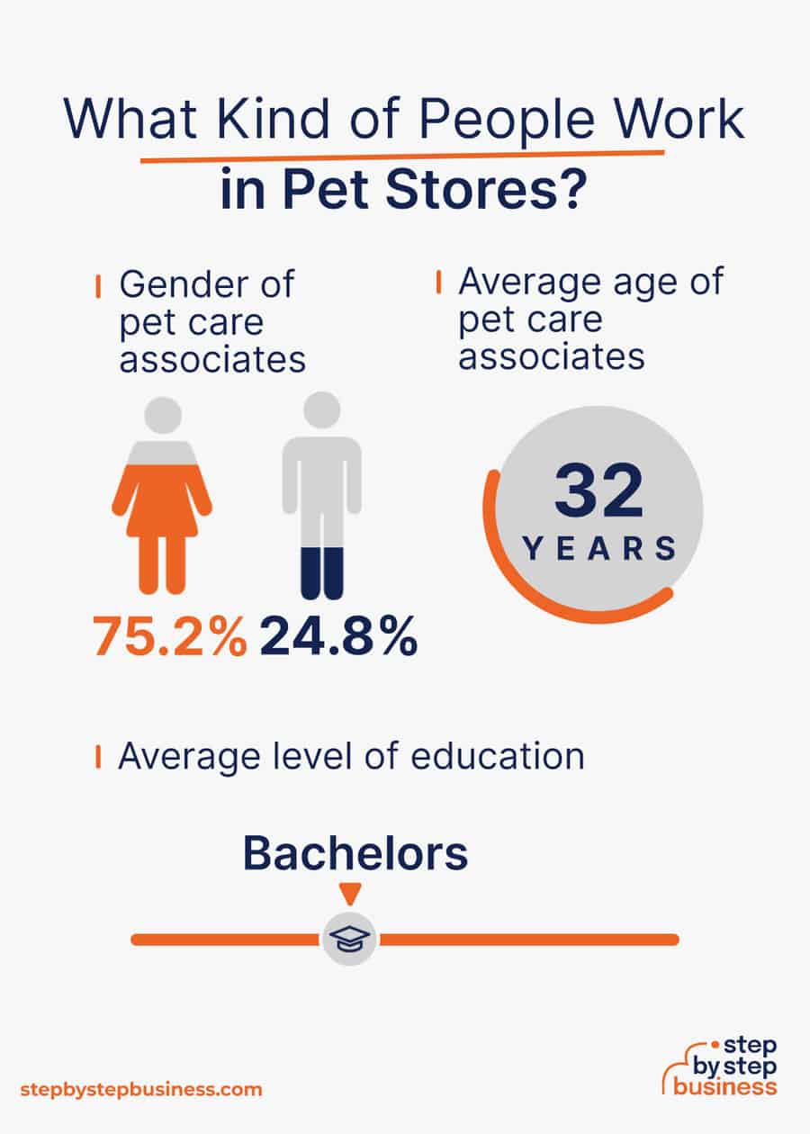 pet store industry demographics