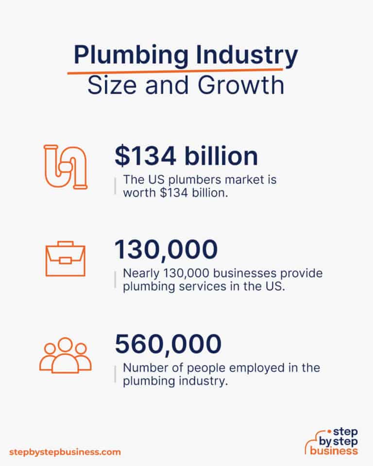 How to Start a Plumbing Business in 13 Steps Plumber's Guide