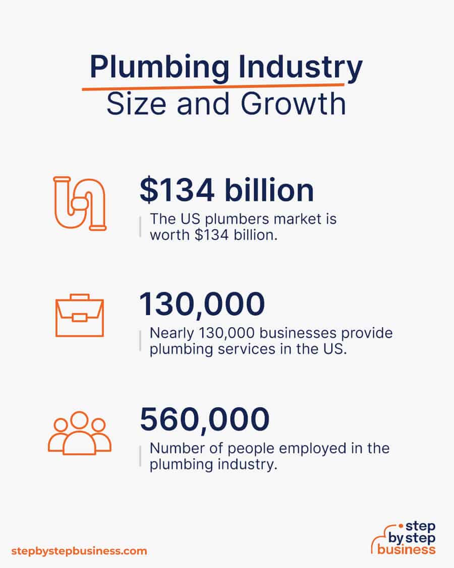 plumbing industry size and growth