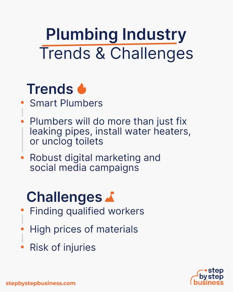 plumbing industry Trends and Challenges