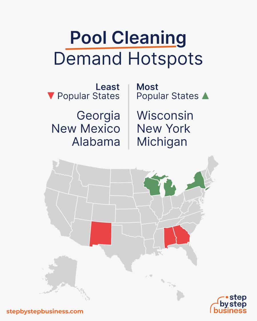 pool cleaning industry demand hotspots