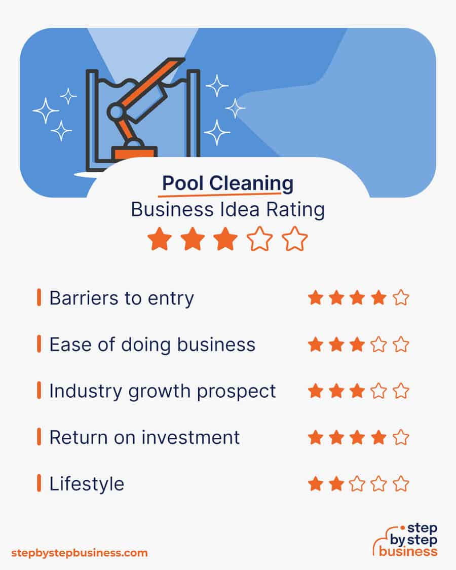 pool cleaning business rating