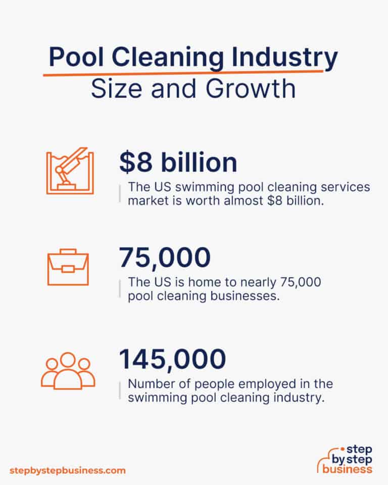 How to Start a Profitable Pool Cleaning Business in 13 Steps