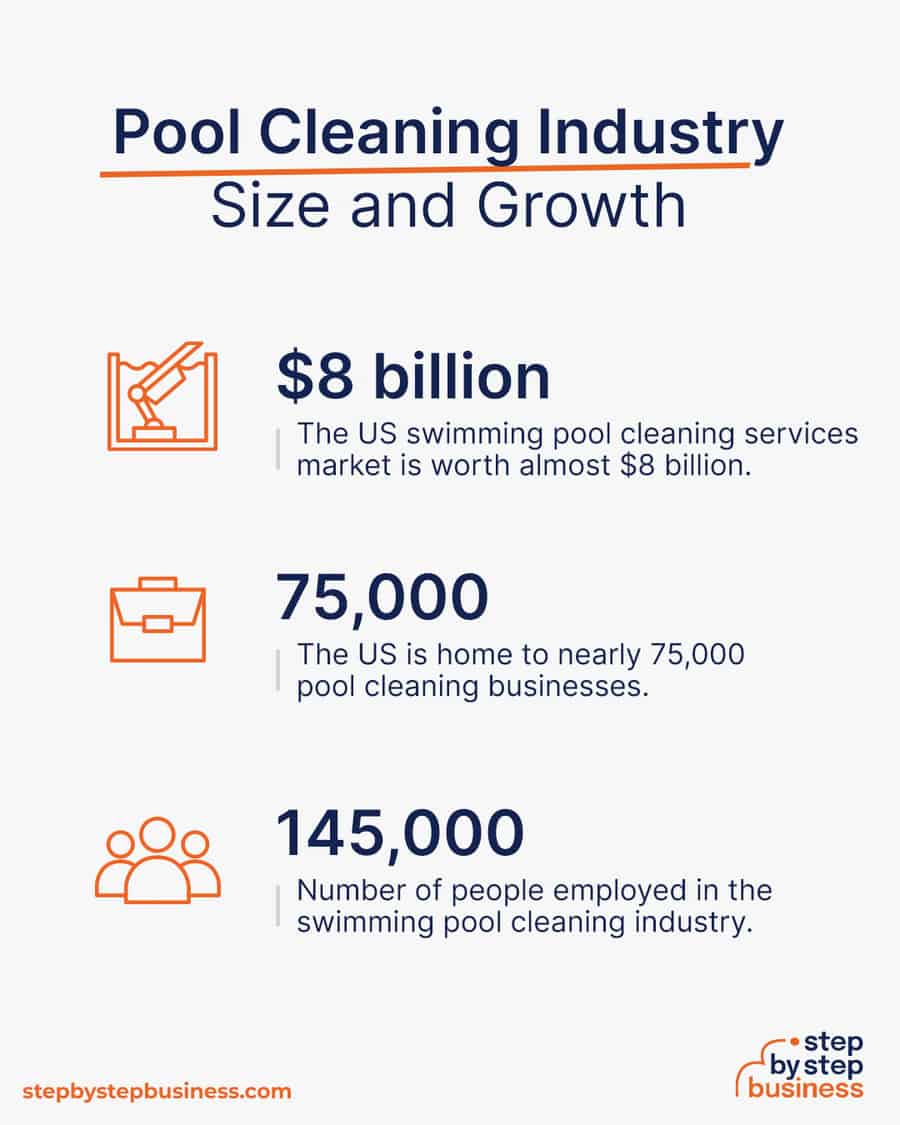 pool cleaning industry size and growth