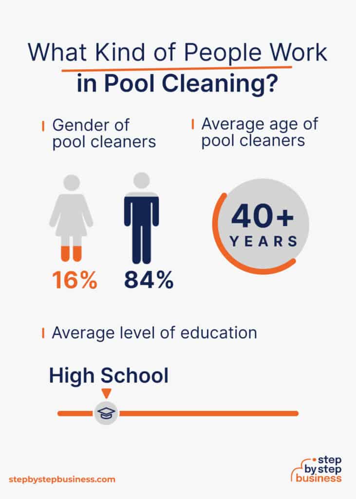How to Start a Profitable Pool Cleaning Business in 13 Steps
