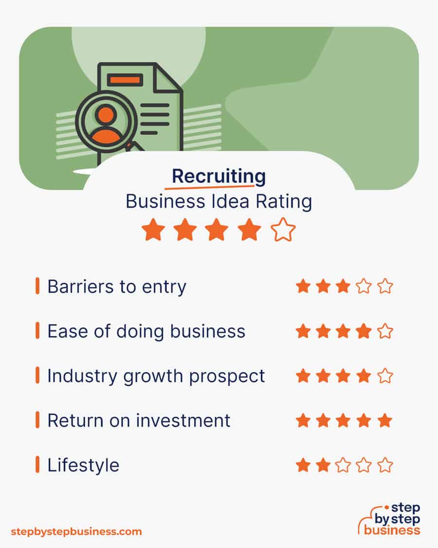 recruiting industry business rating