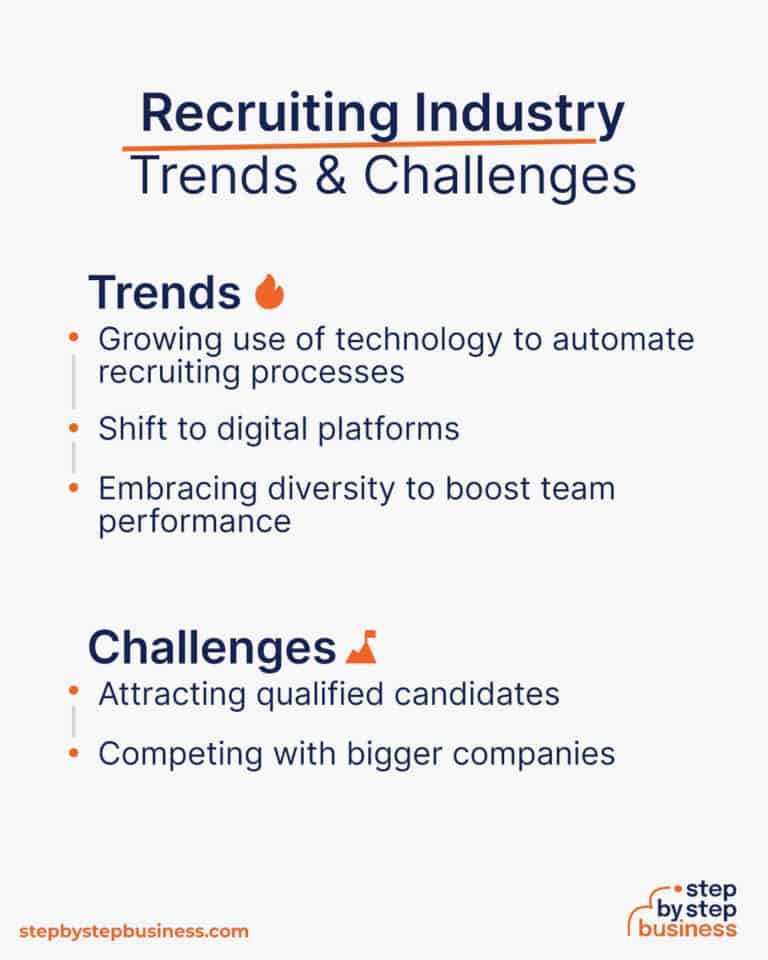 How to Start a Successful Recruiting Agency in 13 Steps