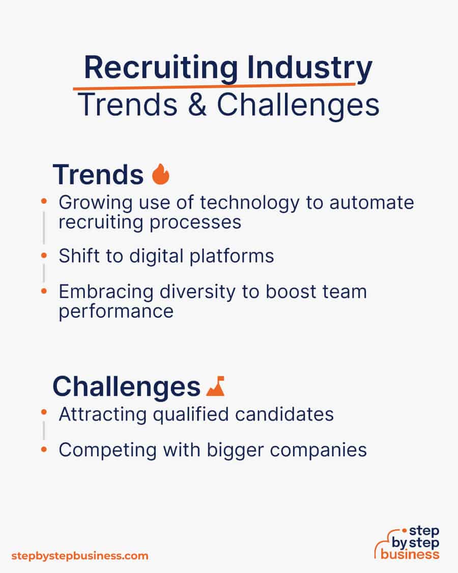 recruiting industry Trends and Challenges