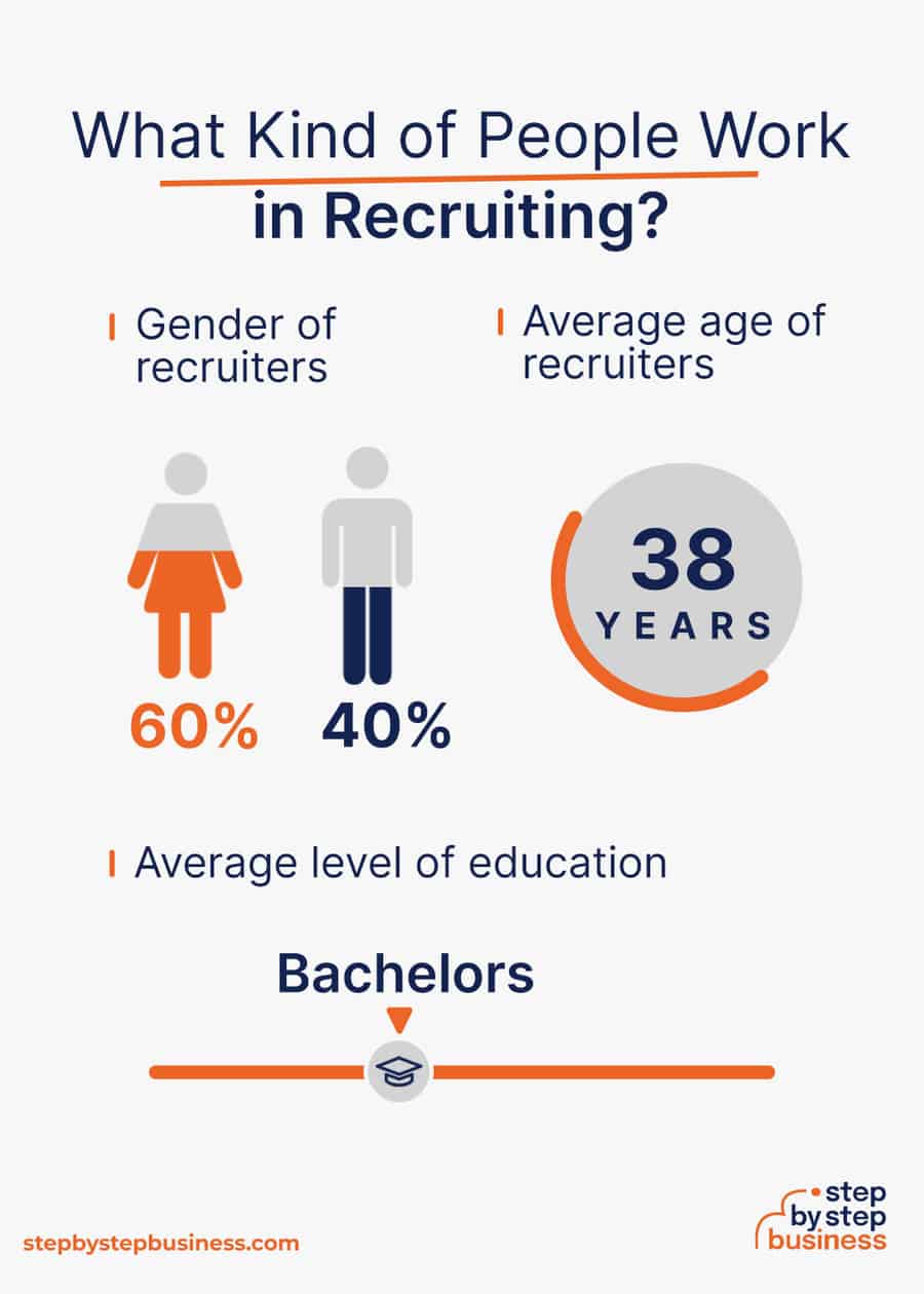 recruiting industry demographics