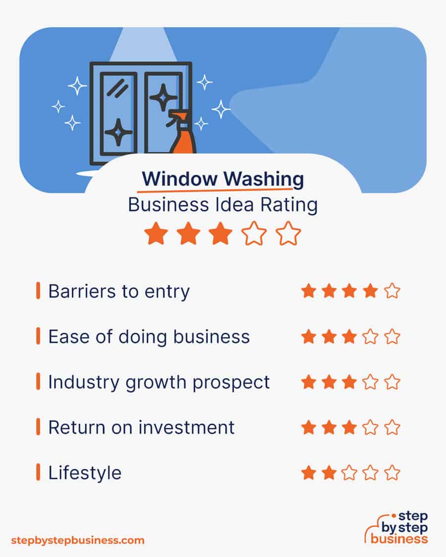 window washing industry rating