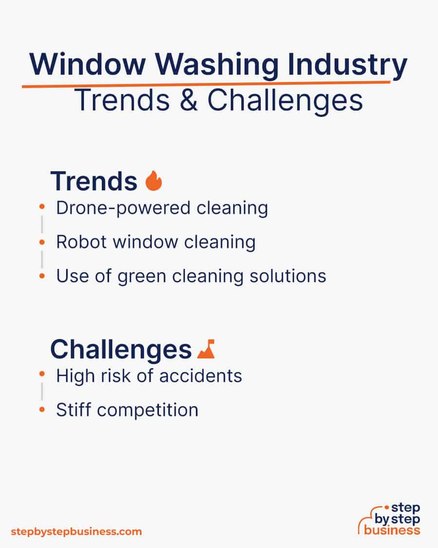 window washing industry Trends and Challenges
