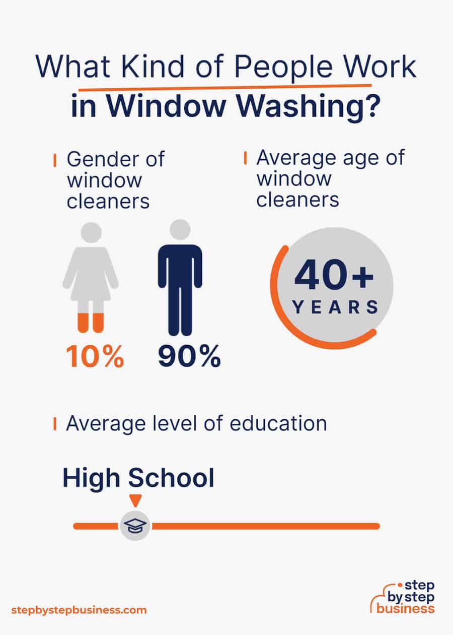 window washing industry demographics