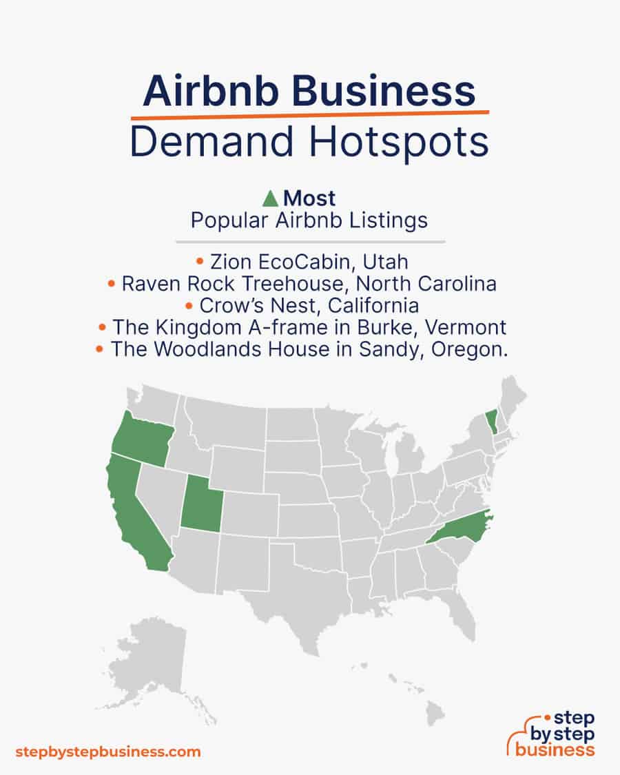 airbnb industry demand hotspots