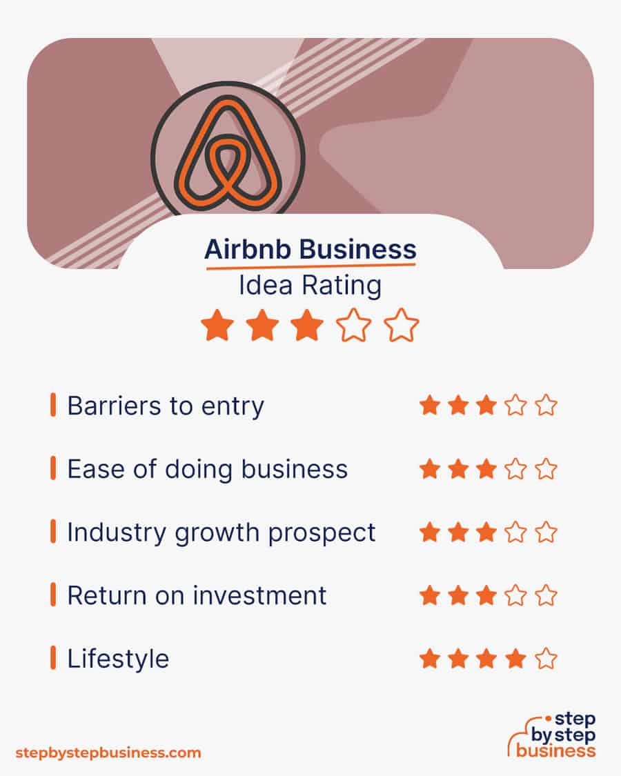 airbnb business idea rating