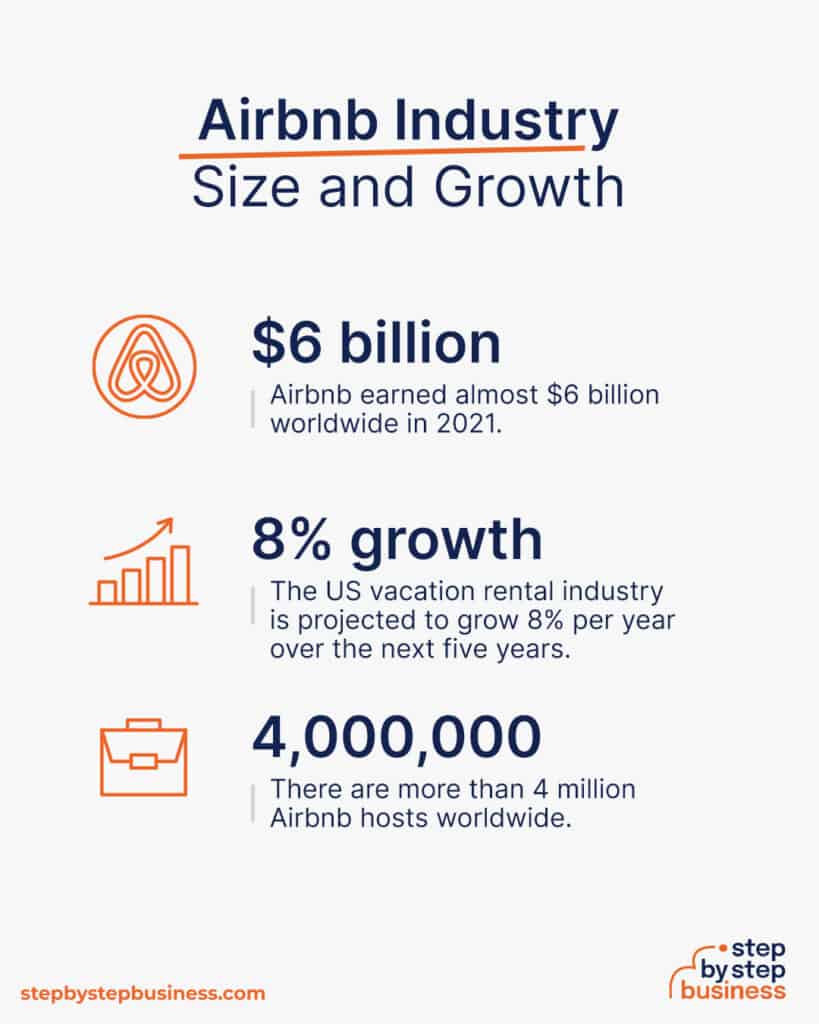 How To Start An Airbnb Business Size 819x1024 