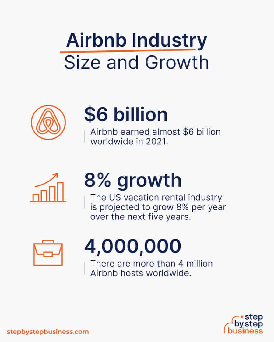 airbnb industry size and growth