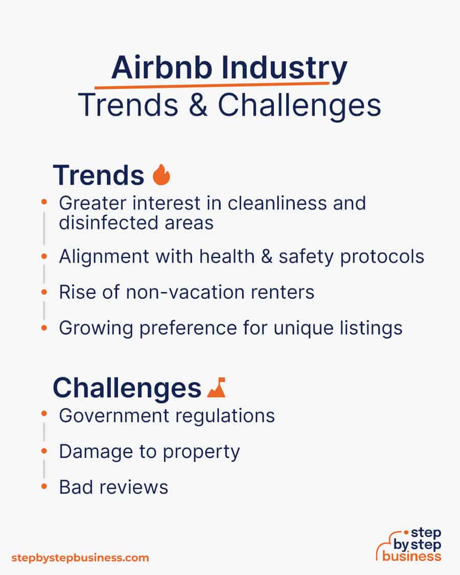 airbnb business Trends and Challenges