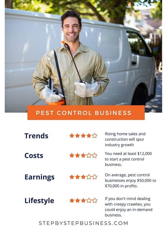 How to Start a Pest Control Business Step By Step Business