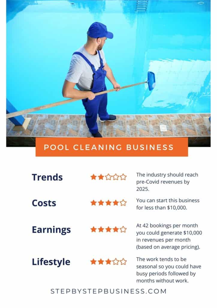 pool cleaning services cost