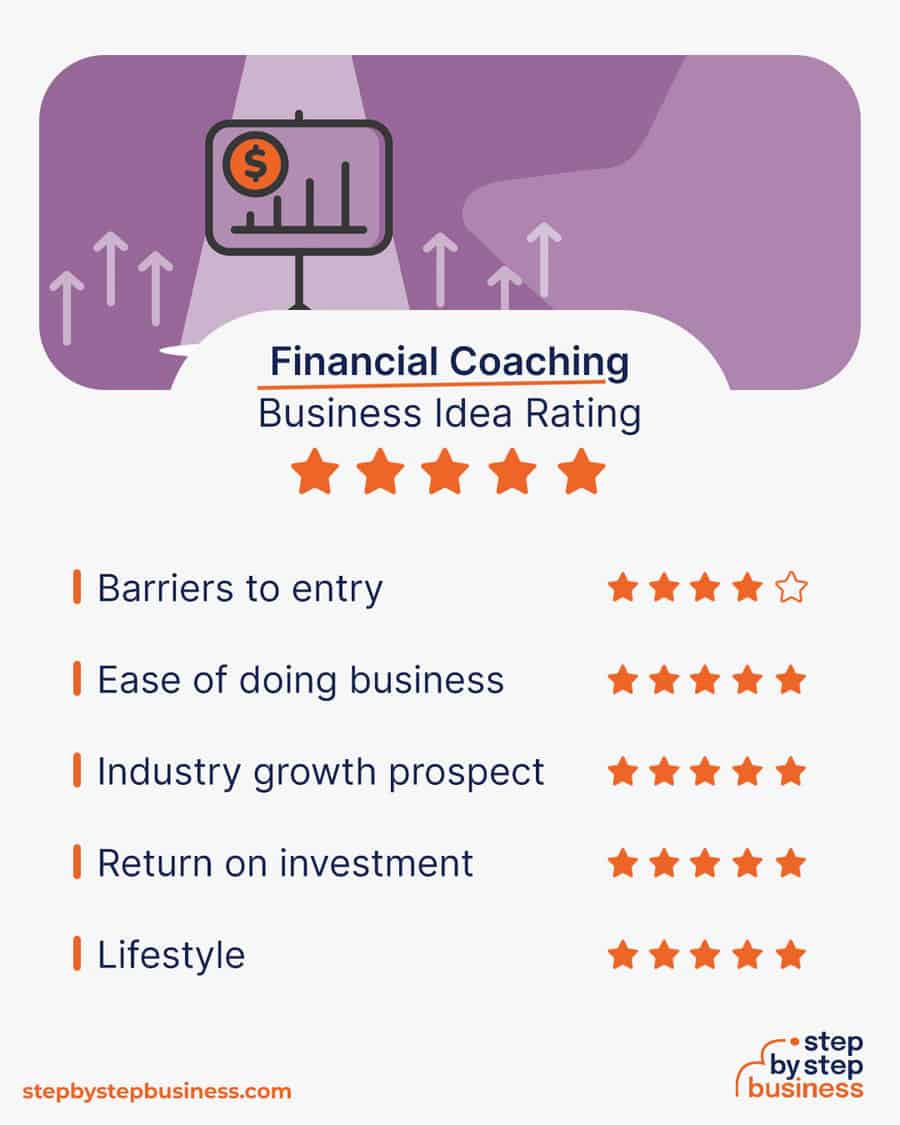 financial coaching business rating