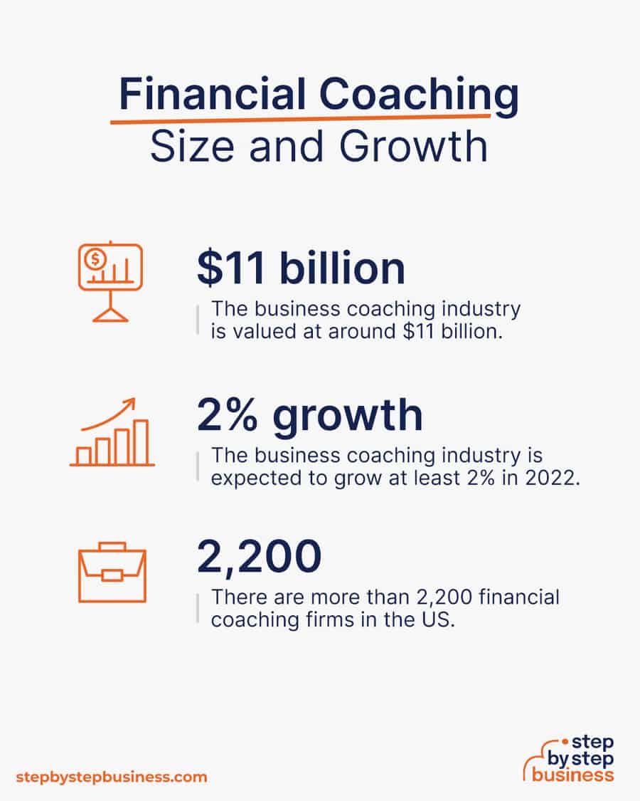 financial coaching industry size and growth