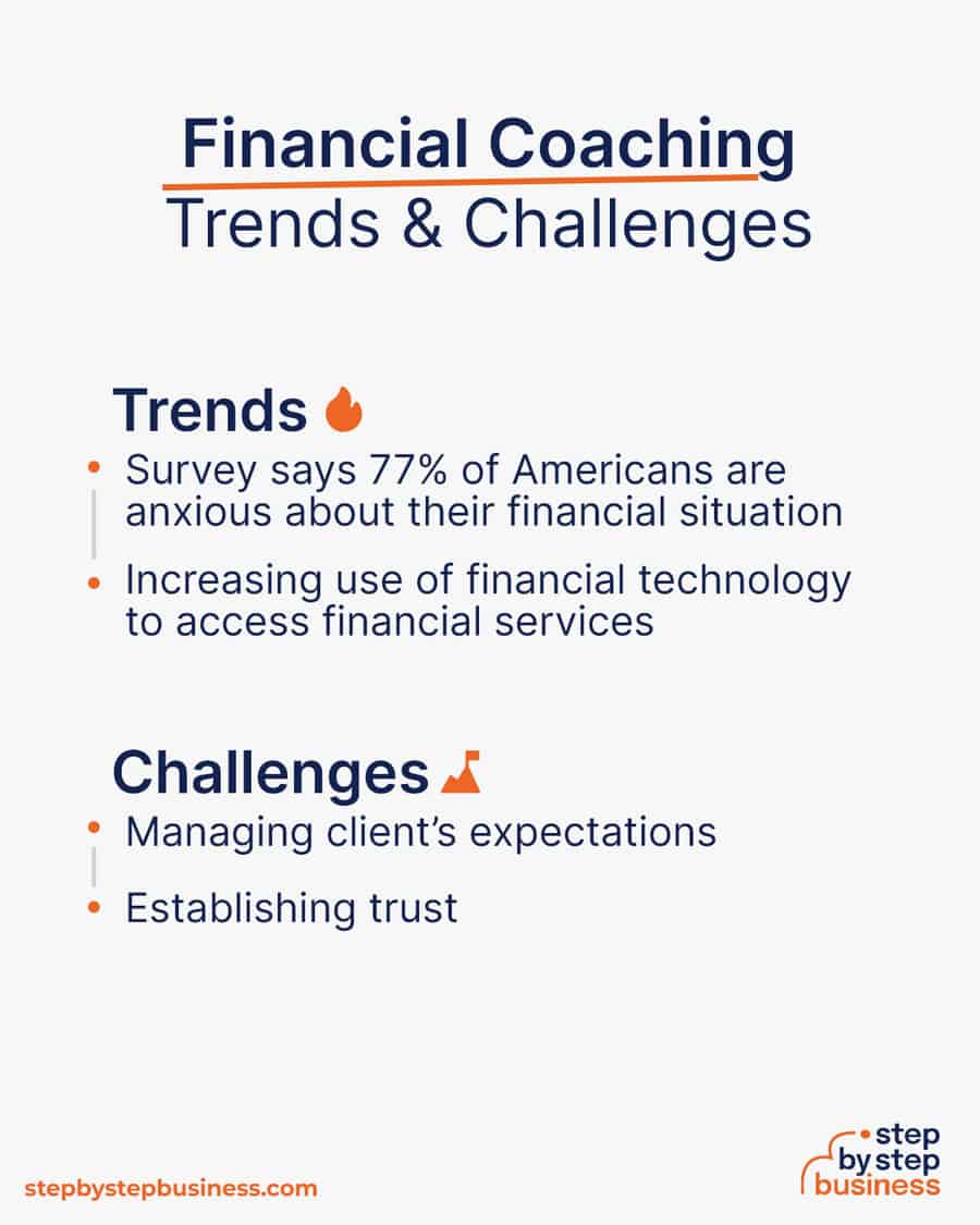 financial coaching industry Trends and Challenges
