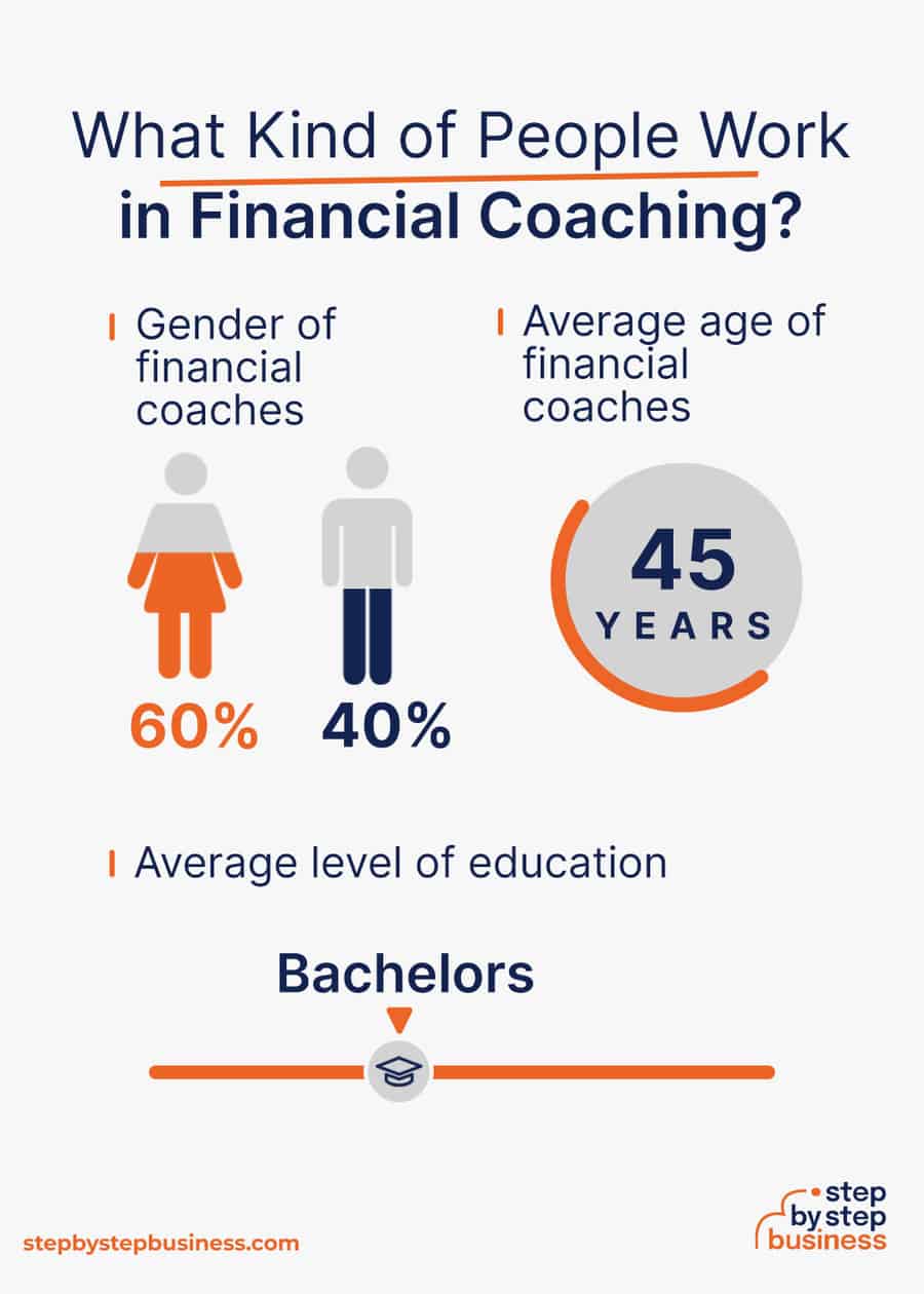 financial coaching industry demographics