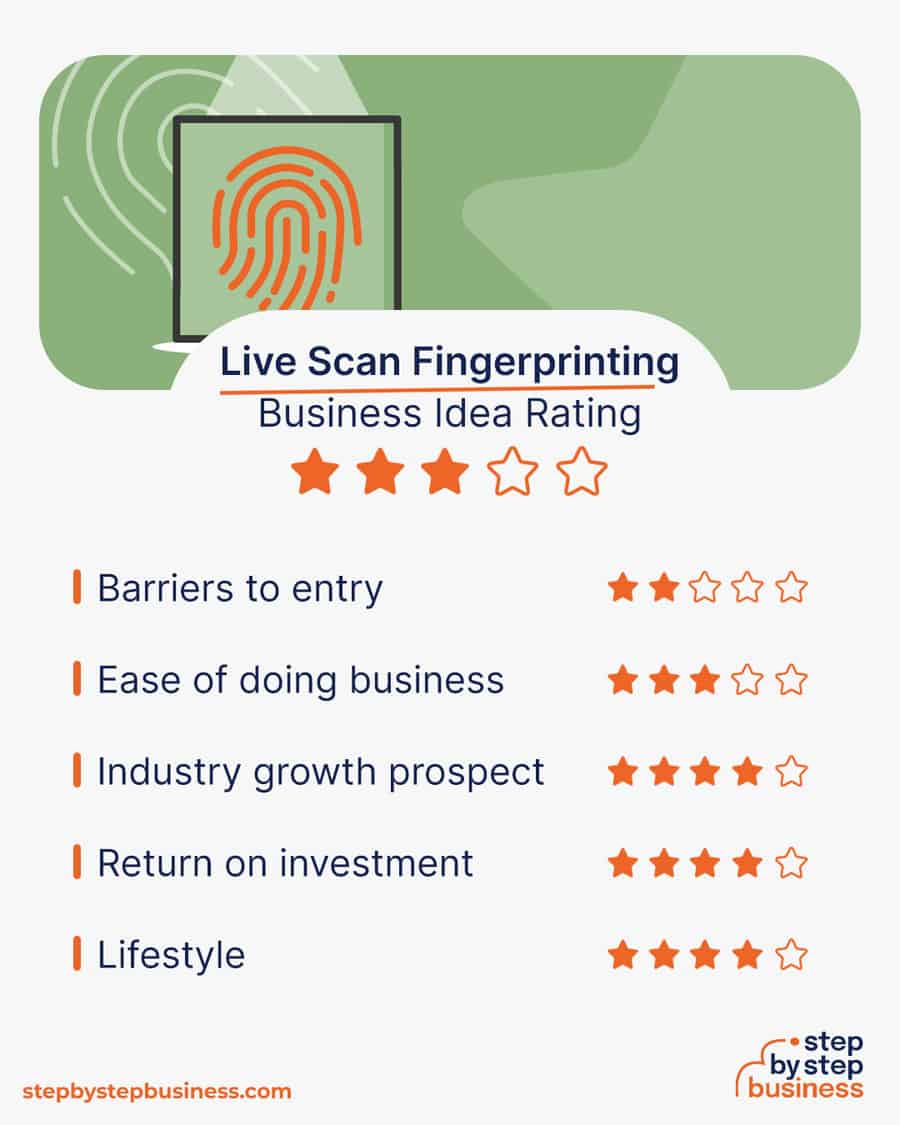 live scan fingerprinting business rating