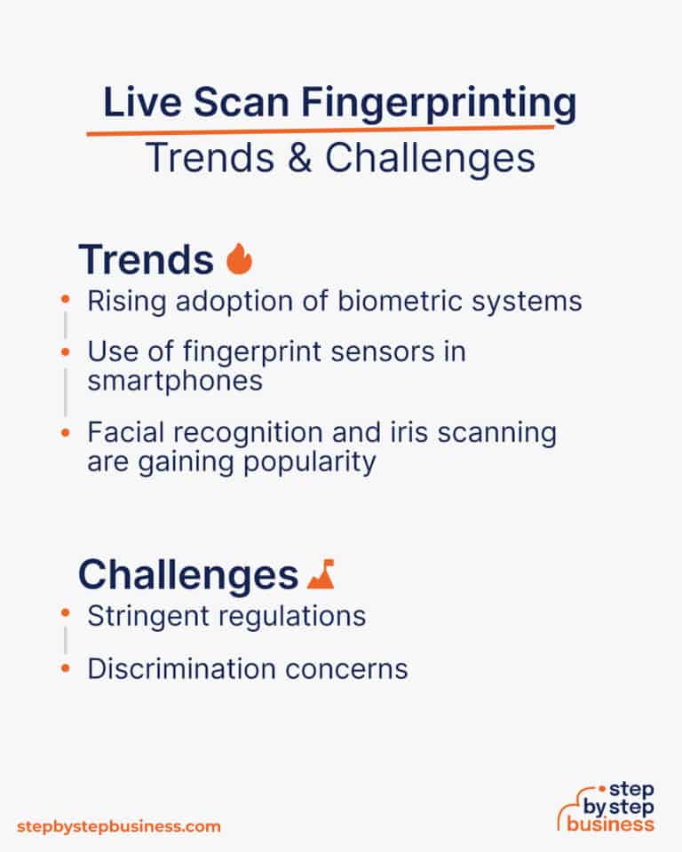 How to Start a Live Scan Fingerprinting Business in 13 Steps