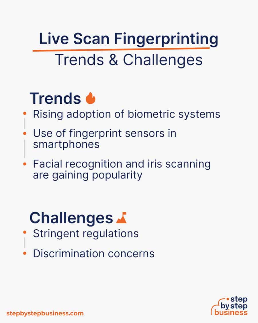 live scan fingerprinting industry Trends and Challenges