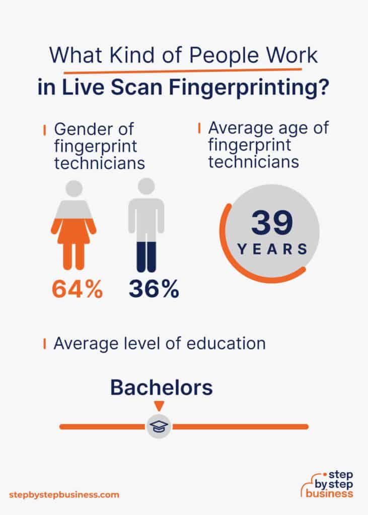 How to Start a Live Scan Fingerprinting Business in 13 Steps