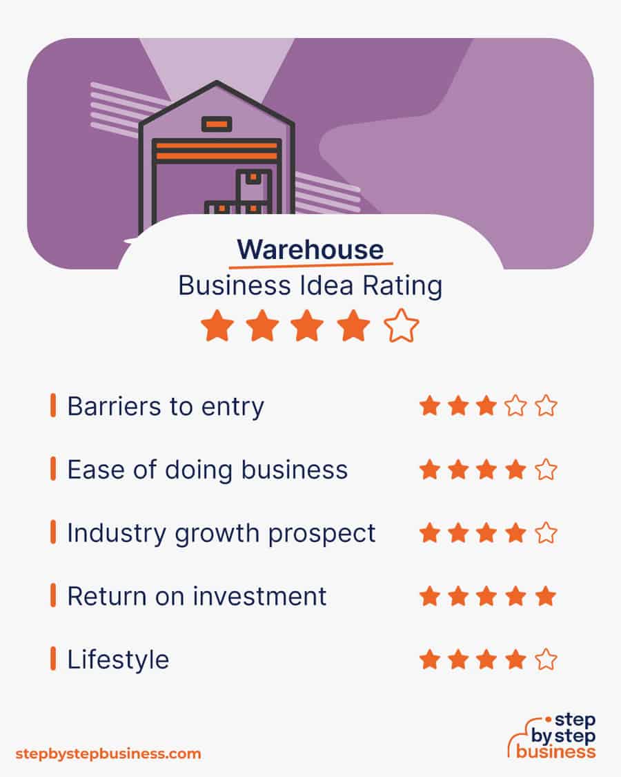 warehouse business rating idea