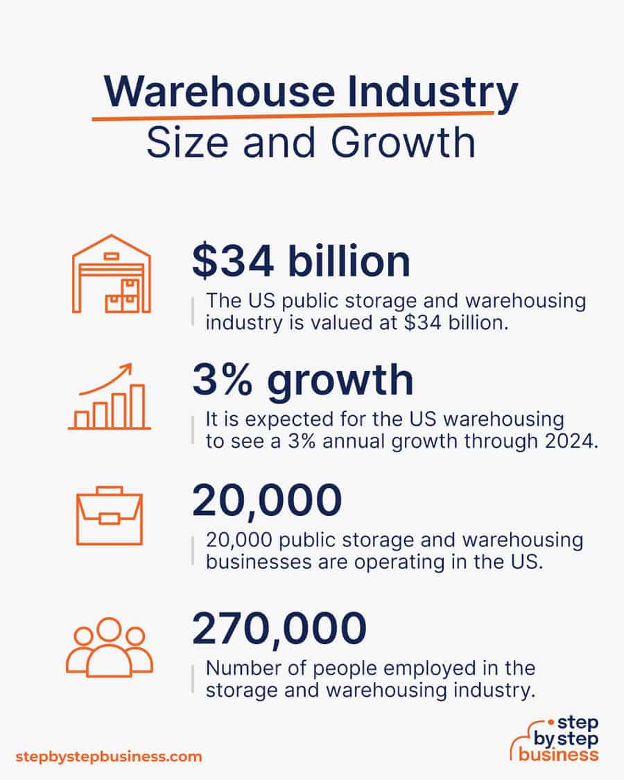 warehouse industry size and growth