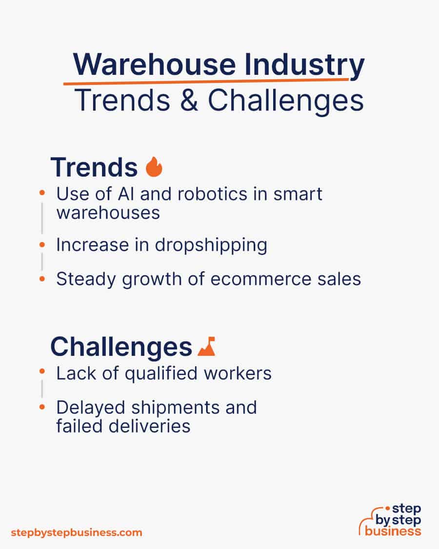 warehouse industry Trends and Challenges