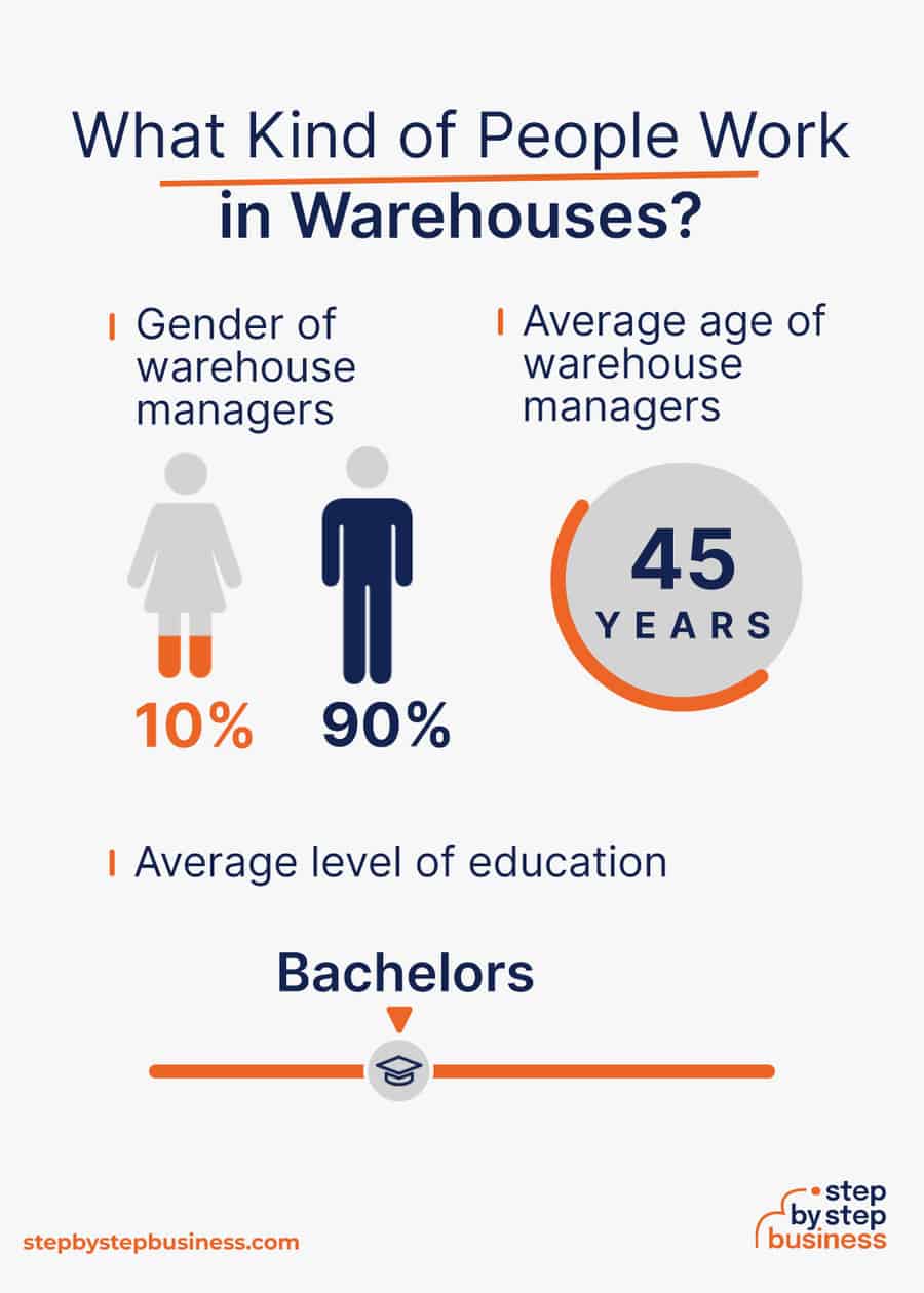warehouse industry demographics