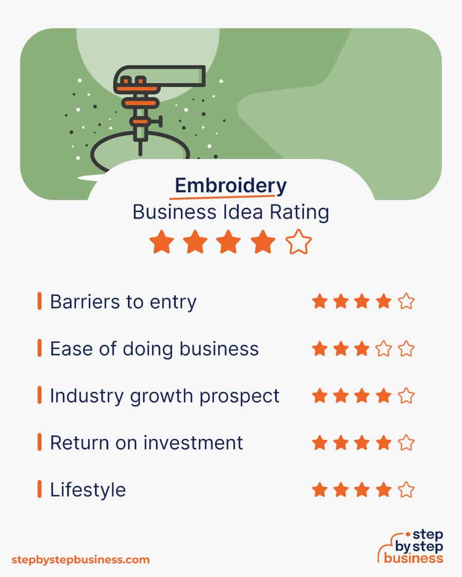 embroidery business idea rating