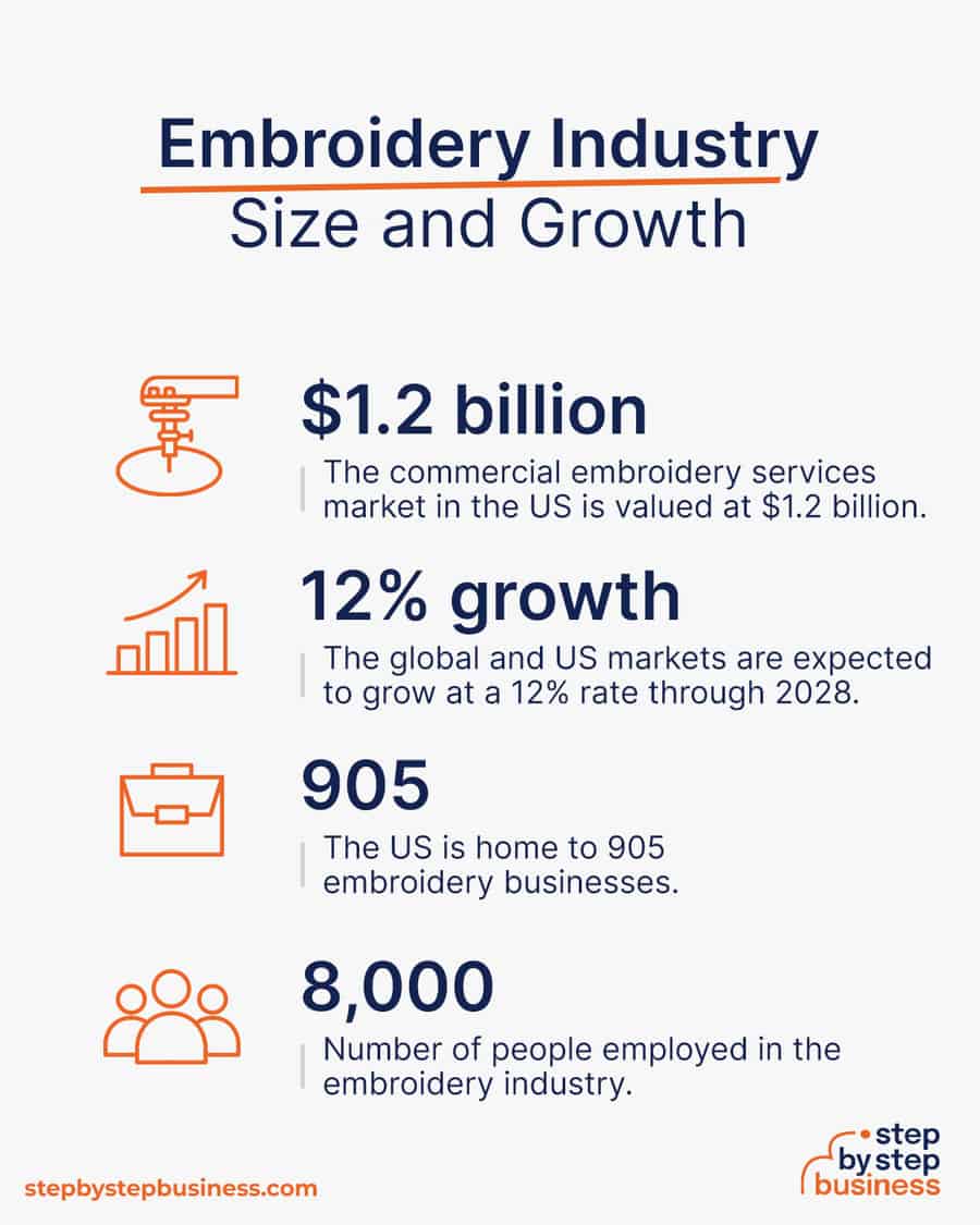 embroidery industry size and growth