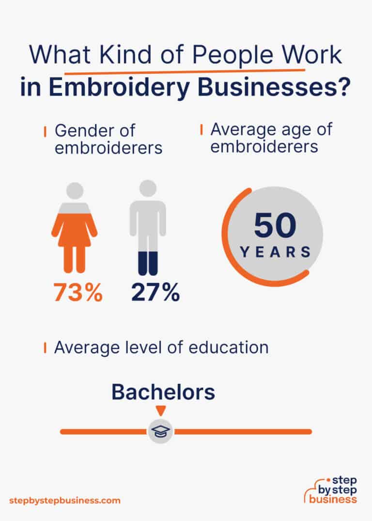 Stitched to success starting an embroidery business in 2023 Stitched to success starting an embroidery business in 2023