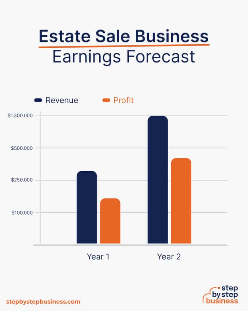 How to Start a Profitable Estate Sale Company in 13 Steps