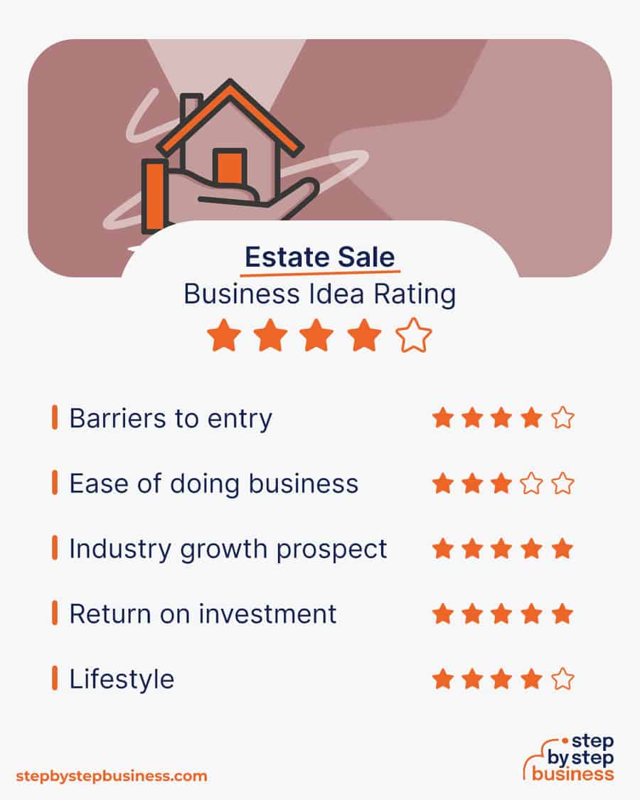 estate sale business idea rating