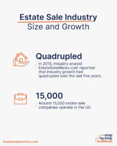 How To Start A Profitable Estate Sale Company In 13 Steps