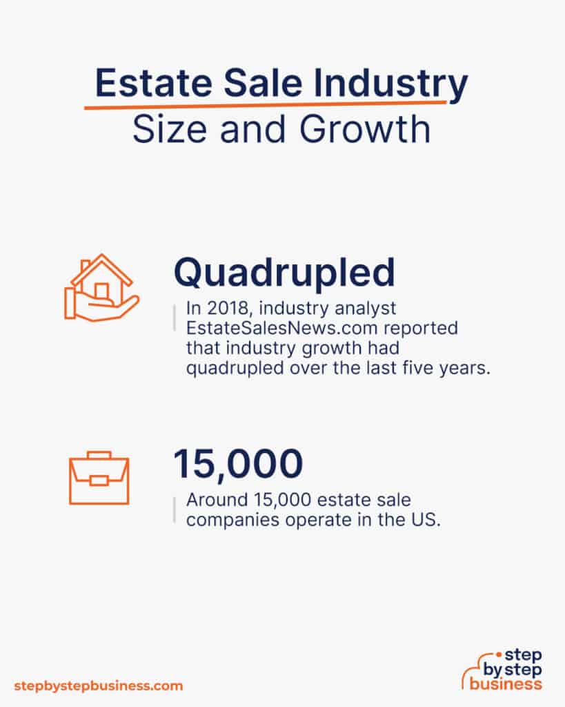 How to Start a Profitable Estate Sale Company in 13 Steps